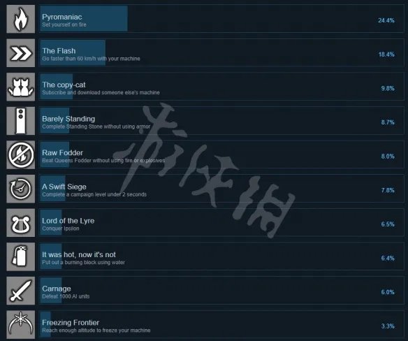 《围攻》成就有哪些 Besiege全成就内容一览