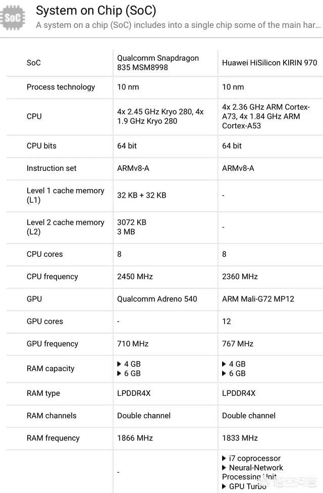 小米6和荣耀v10买哪个好？