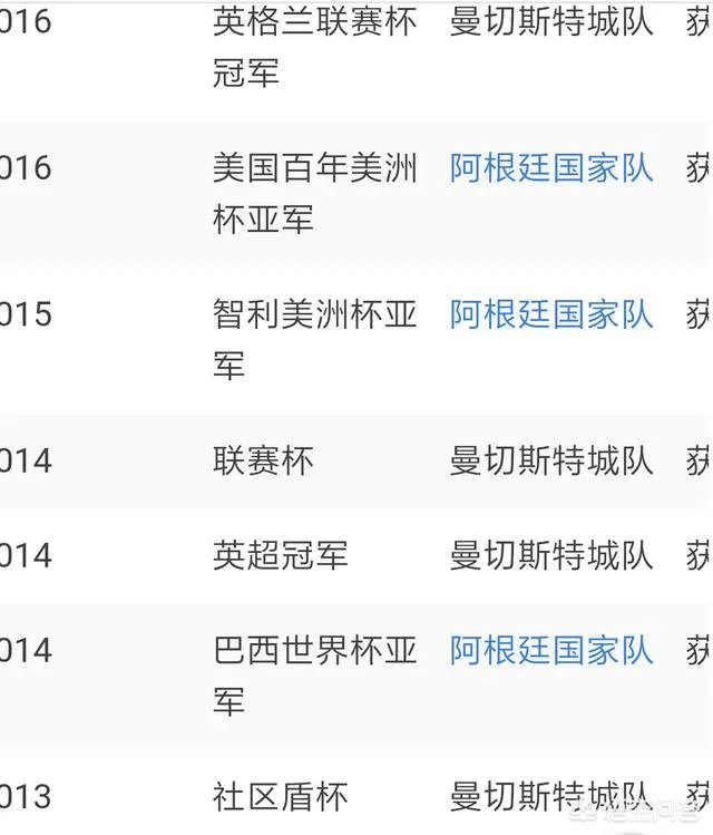 格列茨曼和阿圭罗谁会更加出色？