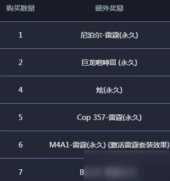 《CF手游》11周年回归活动奖励有哪些 限时返场十一周年礼包奖励一览