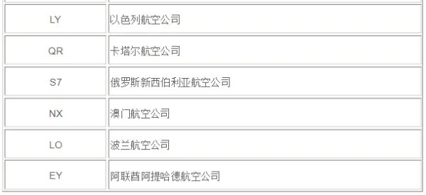 首都机场各航空公司、航站楼对照表
