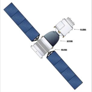 神州飞船系列发射的时间以及宇航员,谢谢