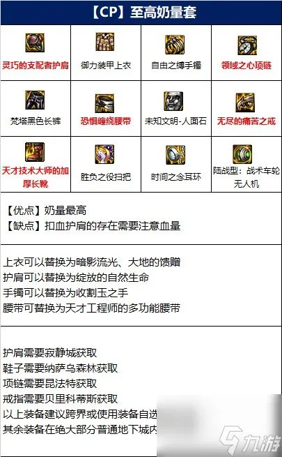 dnf110级奶萝毕业装备推荐