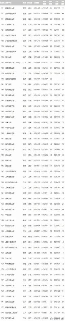 各高校录取分数线已经陆续公布，所以2019年中国大学录取分数排行榜是怎么样的？