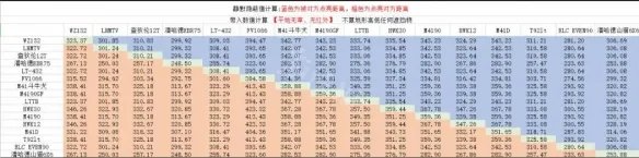 《坦克世界》车长观瞄有用吗？车长观瞄攻略