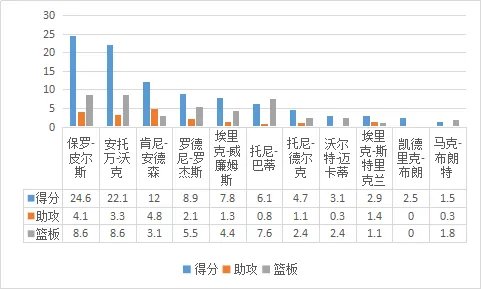 安托万-沃克是怎样的一位NBA运动员？