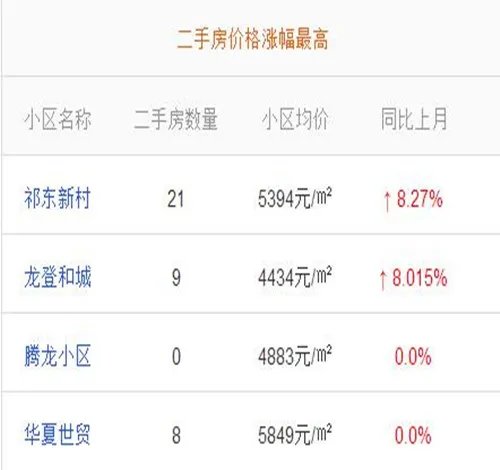 宿州2017房价走势图 买房好的户型应该看这4点