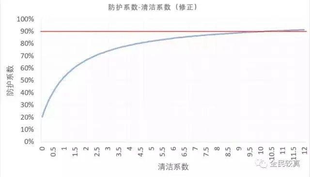 空气净化器真的有用吗?还是只是“安慰机”?
