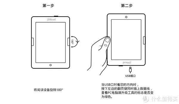 读书破万卷，你得会刷机——JDRead 京东电子书阅读器 体验（附改系统）