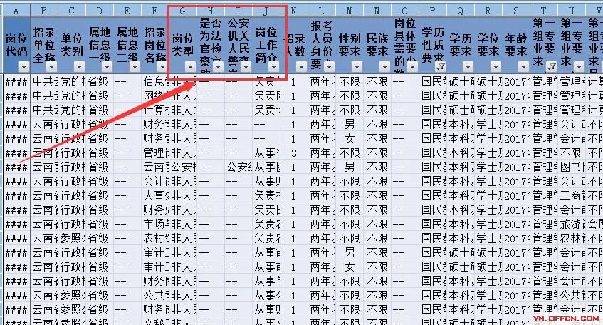 2018云南省公务员考试职位表在哪里下载？