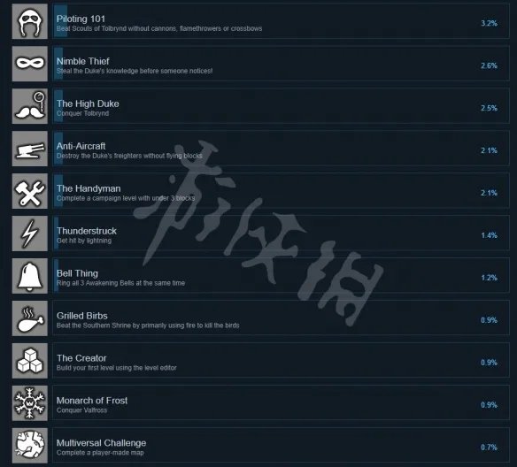 《围攻》成就有哪些 Besiege全成就内容一览