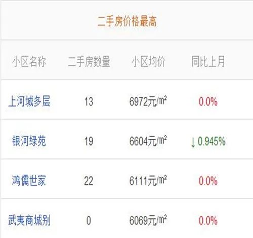 宿州2017房价走势图 买房好的户型应该看这4点