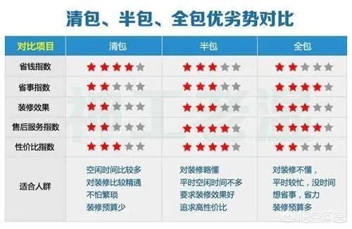 中产阶层为何得不到好的装修服务？