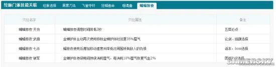 天涯明月刀五毒经脉选择指南