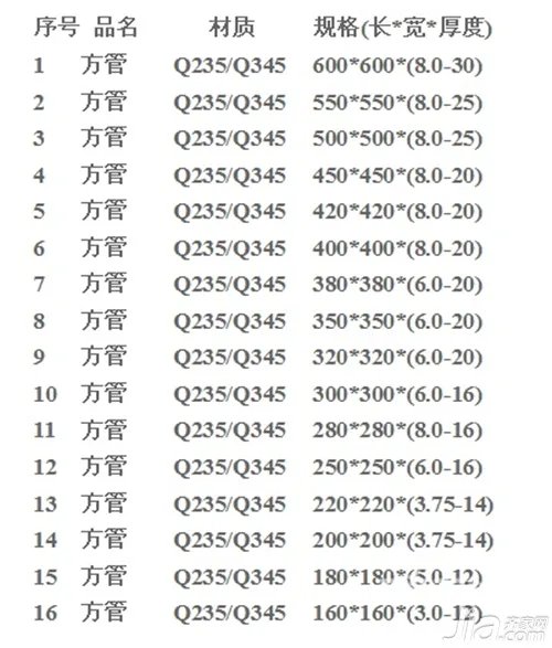 什么是方管 方管规格表大全