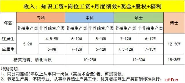 2018年牧原集团南阳区域春节招聘
