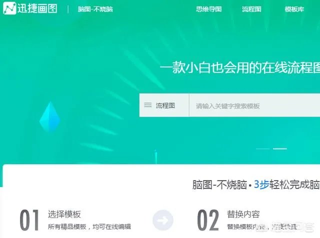 迅捷画图工具可以画什么图？