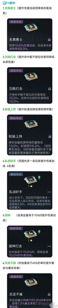 明日之后辐射诡楼准备攻略，辐射诡楼战术腰带搭配方案[多图]