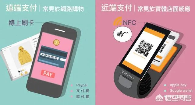 台湾有类似支付宝