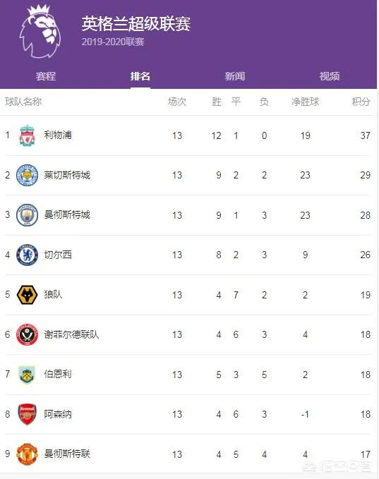 同为菜鸟教练，为什么兰帕德比索尔斯克亚带队成绩出色？