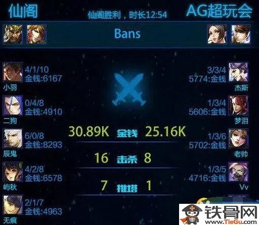 王者荣耀KPL冠军阵容介绍