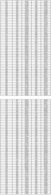2021湖北高考分数线一分一段