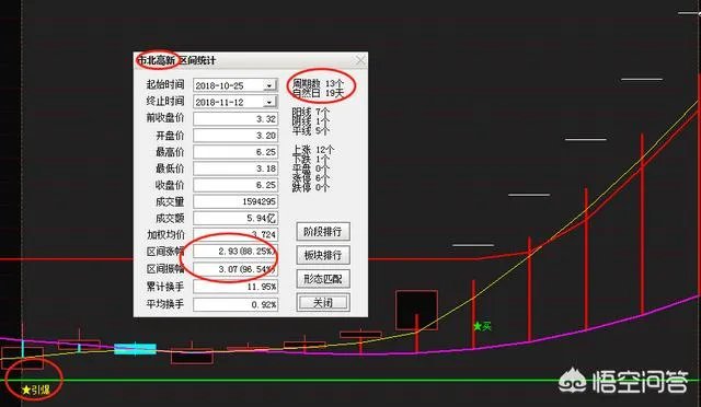 分时图中巨量有什么含义？巨量是什么意思？