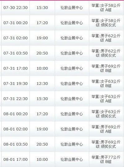 2012奥运会男子举重是谁