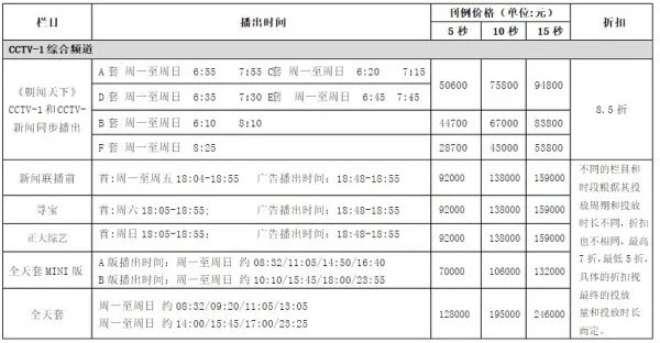 中央一台广告费用