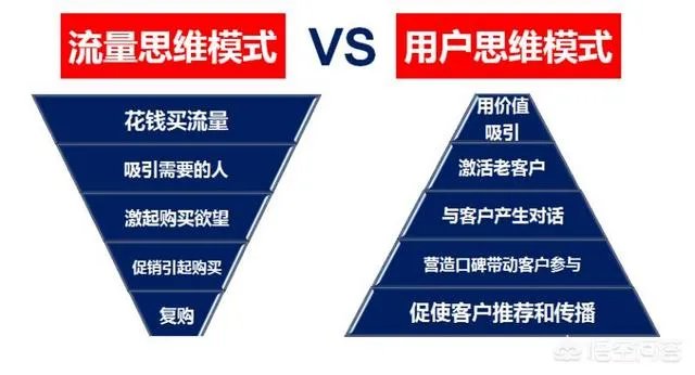 生意难做亏损严重关门