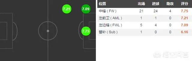 扎哈维在富力的表现合格吗？