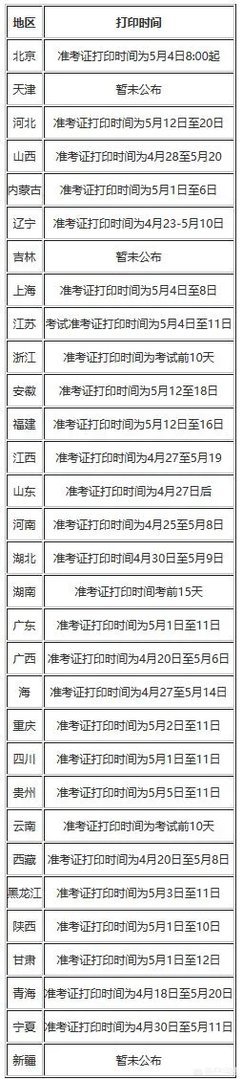 2018会计初级准考证打印时间是什么时候？