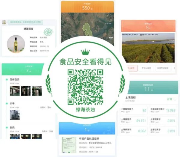 农产品溯源具体是什么？有什么作用？