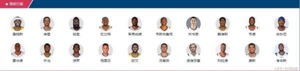2018NBA赛季现役巨星都有哪些？