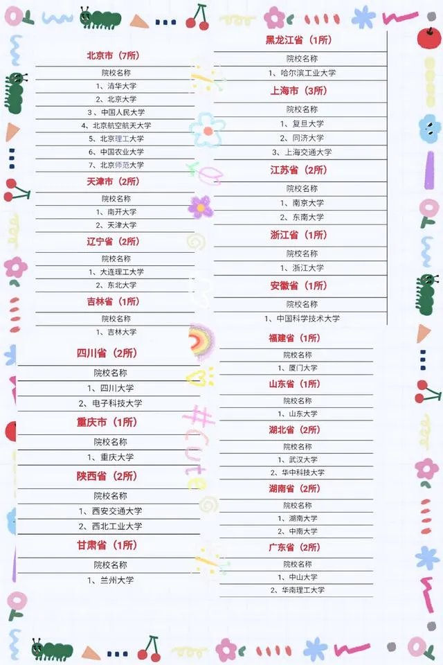 34所考研自主划线学校是哪些？