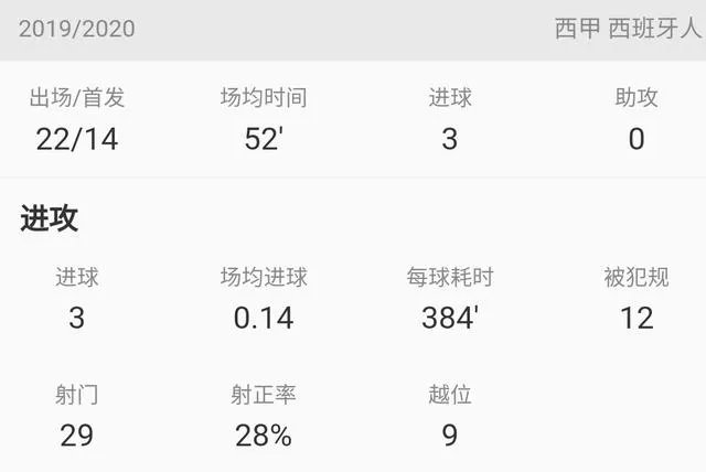 国足招入多名归化前锋，武磊还能竞争首发位置吗？