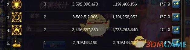 《DNF》2020召唤加点推荐