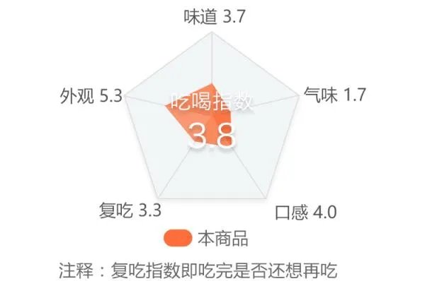 你第一次吃螺蛳粉有什么经历？