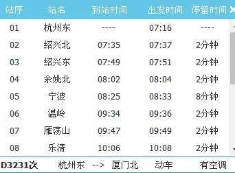 杭州到厦门经过哪些地方(火车)