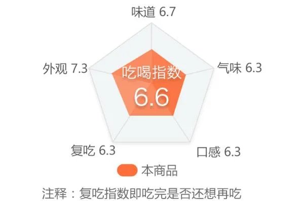 你第一次吃螺蛳粉有什么经历？