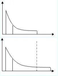 二八定律与长尾理论是否矛盾有何内在联系？
