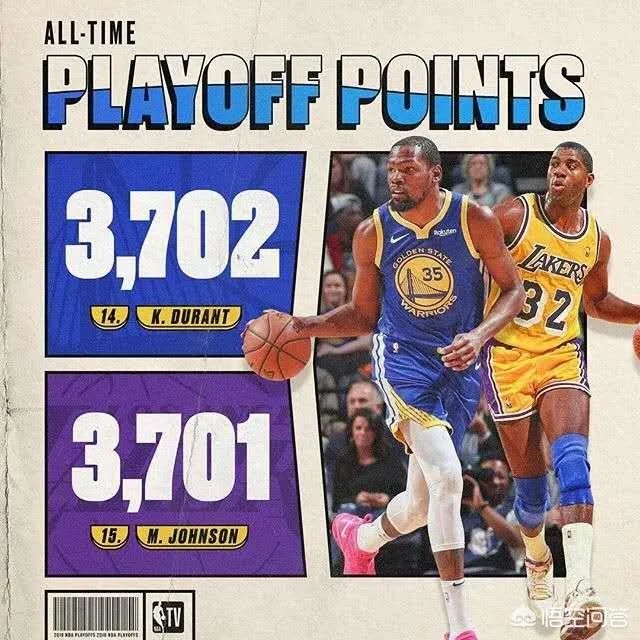 杜兰特季后赛连续超越诺维茨基、魔术师、大梦、伯德、韦德,说说什么情况?