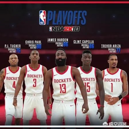 勇士大胜鹈鹕,火箭血刃爵士,全方位对比,西部球队,哪支最具冠军相?