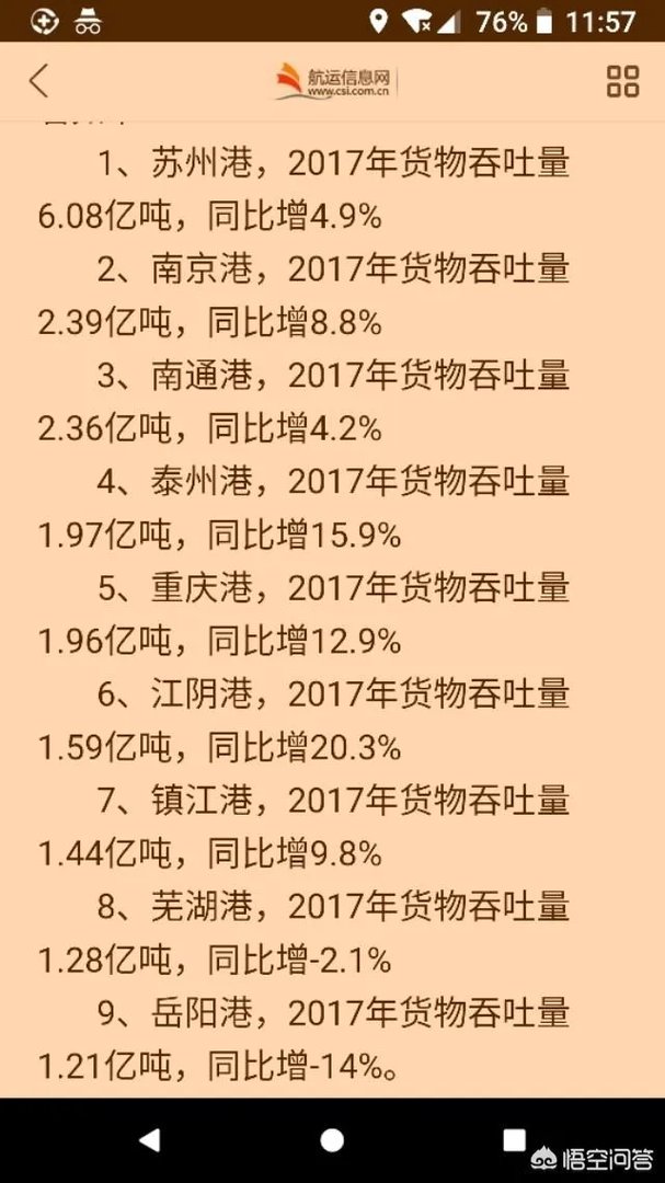 武汉长江港的吞吐能力为什么没有重庆上海港的能力强？