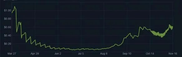 《绝地求生大逃杀》全衣服一览 服装价格皮肤内容全图文详解