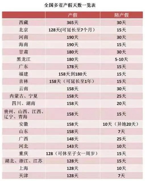 法定婚假多少天 2020年新规定