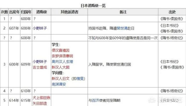 如何评价日本的谴隋使小野妹子？