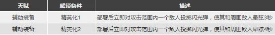 《明日方舟》Ash精二专三材料图鉴 灰烬强度厉害吗