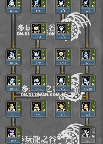 龙之谷炼金圣士加点