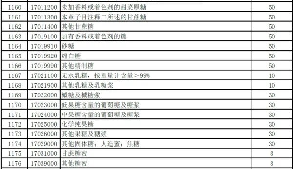 海关出口关税查询